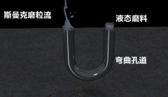 行业新突破，弯曲孔抛光