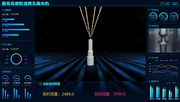 牛！斯曼克磨粒流微孔抛光机实现自动化生产，并打破多项技术壁垒！