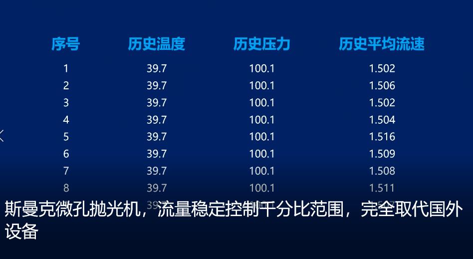 微孔抛光机，实时在线控制流量，喷油嘴微孔抛光