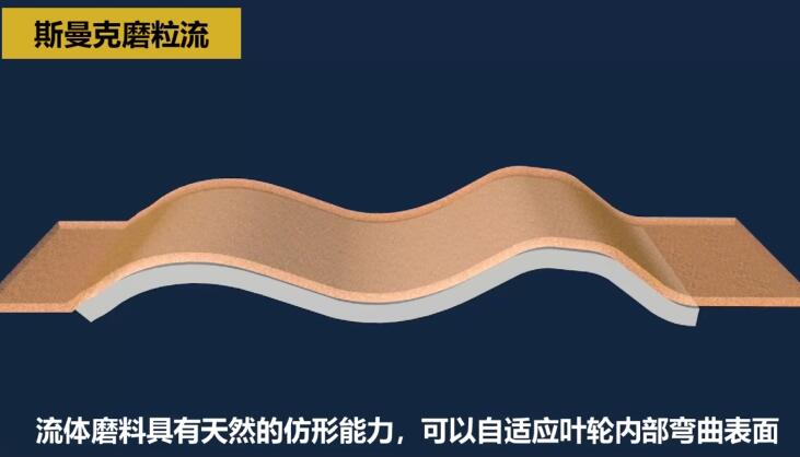 不锈钢叶轮抛光，不是所有的磨粒流都能做！