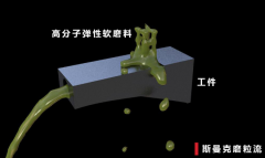 内孔内壁抛光降低粗糙度，不改变公差