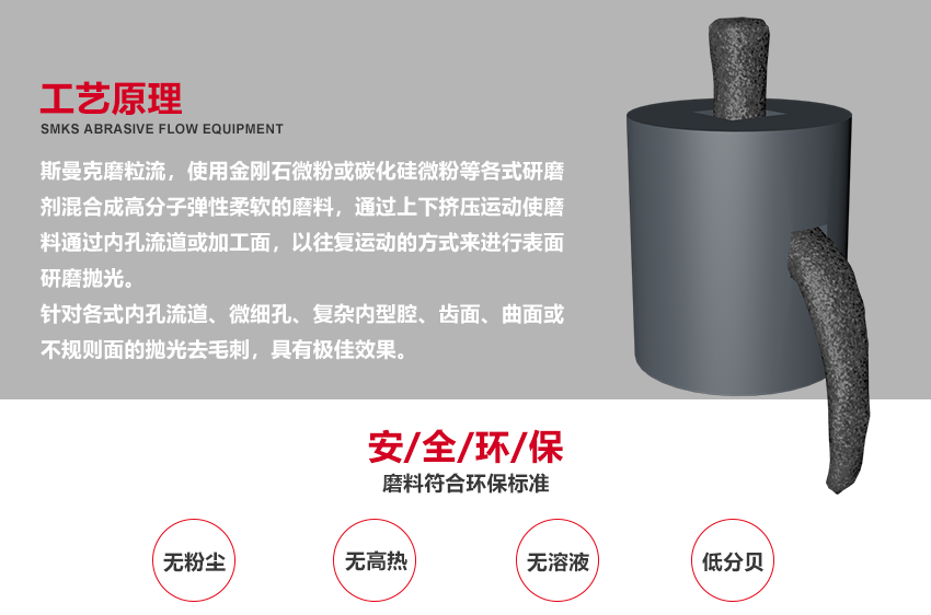 苏州斯曼克磨粒流设备公司是流体抛光技术用于工业实践的先行者,致力于为客户解决内孔抛光、<a href='http://www.cgzpig.cn' target='_blank'><u>交叉孔去毛刺</u></a>、微孔抛光、内孔去毛刺、微孔去毛刺等各类复杂性抛光去毛刺难题,并提供系统化的<a href='http://www.cgzpig.cn' target='_blank'><u>流体抛光机</u></a>,内孔抛光机,涵盖传统AFM磨粒流抛光机,高速磨粒流<a href='http://www.cgzpig.cn' target='_blank'><u>去毛刺机</u></a>以及微孔抛光机.
