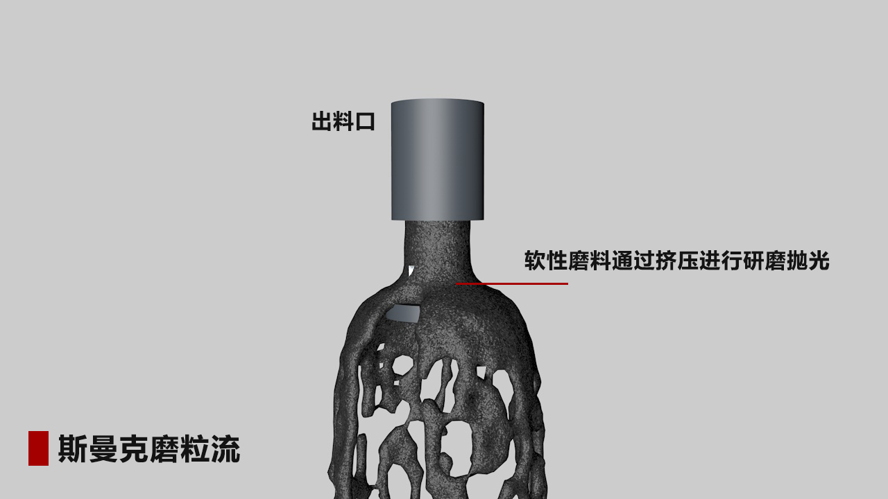 航空叶轮、叶片抛光详解：磨粒流抛光精准控制